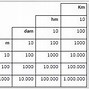 100 Meter Sama Dengan Berapa Hektar